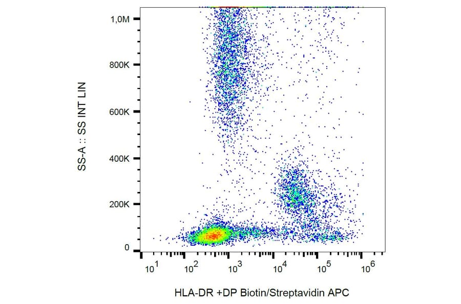 Flow Cytometry - Anti-HLA DR + HLA DP Antibody [MEM-136] (Biotin) (A85630) - Antibodies.com
