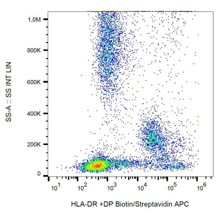 Flow Cytometry - Anti-HLA DR + HLA DP Antibody [MEM-136] (Biotin) (A85630) - Antibodies.com