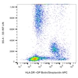 Flow Cytometry - Anti-HLA DR + HLA DP Antibody [MEM-136] (Biotin) (A85630) - Antibodies.com