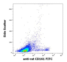 Flow Cytometry - Anti-CD161 Antibody [10/78] (FITC) (A85633)