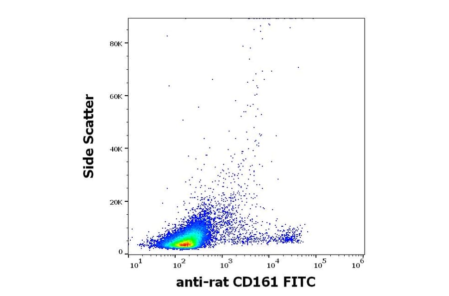 Flow Cytometry - Anti-CD161 Antibody [10/78] (FITC) (A85633)