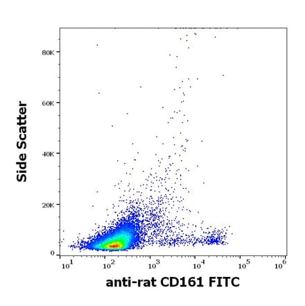 Flow Cytometry - Anti-CD161 Antibody [10/78] (FITC) (A85633)