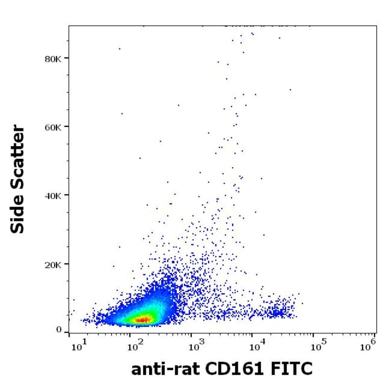 Flow Cytometry - Anti-CD161 Antibody [10/78] (FITC) (A85633)