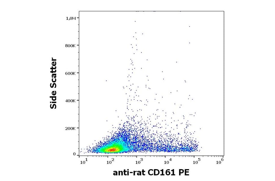 Flow Cytometry - Anti-CD161 Antibody [10/78] (PE) (A85634)