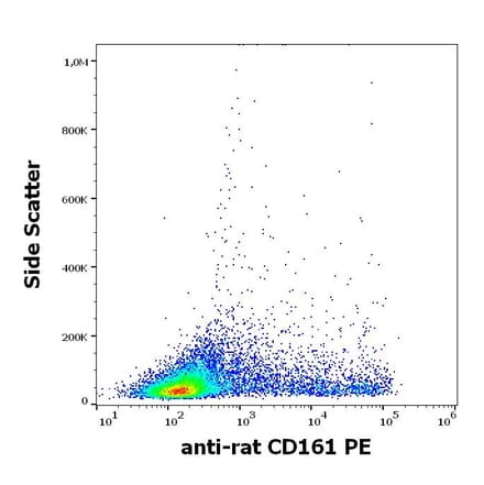 Flow Cytometry - Anti-CD161 Antibody [10/78] (PE) (A85634)
