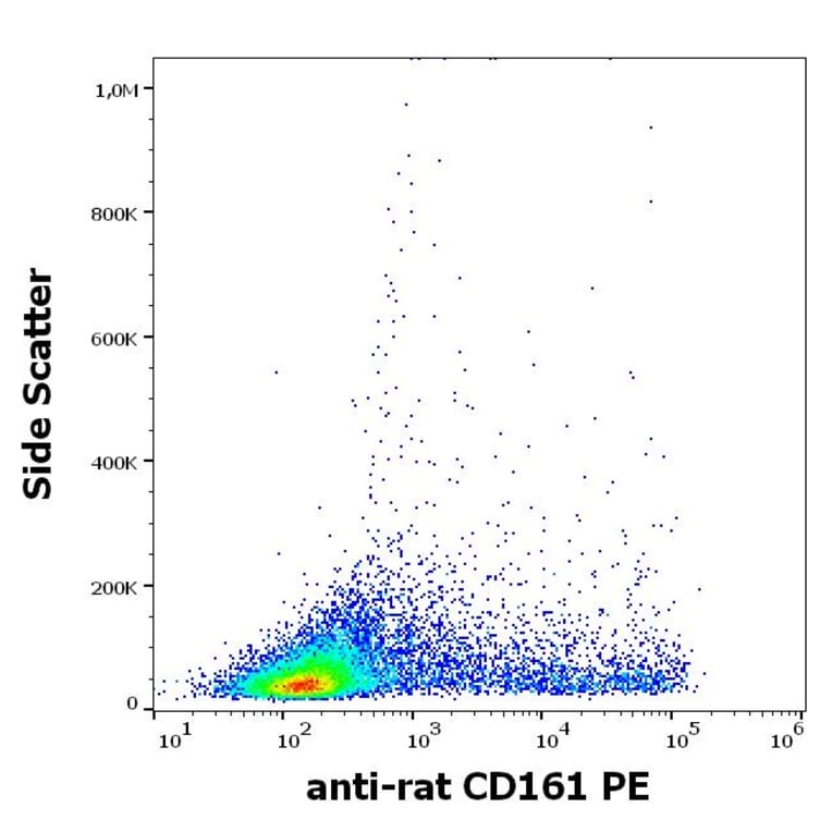 Flow Cytometry - Anti-CD161 Antibody [10/78] (PE) (A85634)