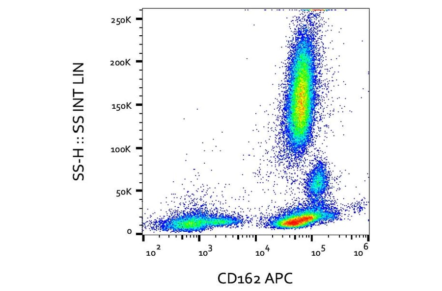 Flow Cytometry - Anti-PSGL-1 Antibody [TC2] (APC) (A85635)