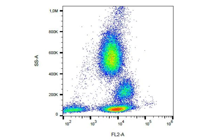Flow Cytometry - Anti-CD162 Antibody [TC2] (PE) (A85634) - Antibodies.com