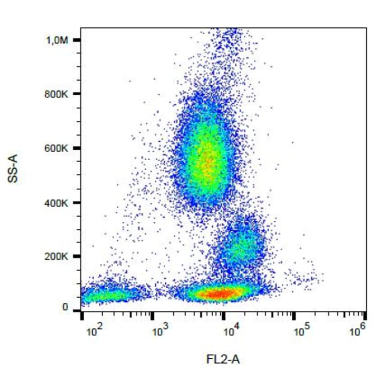 Flow Cytometry - Anti-CD162 Antibody [TC2] (PE) (A85634) - Antibodies.com