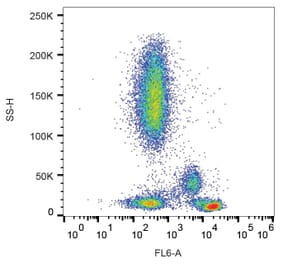 Flow Cytometry - Anti-CD4 Antibody [MEM-115] (A85637) - Antibodies.com