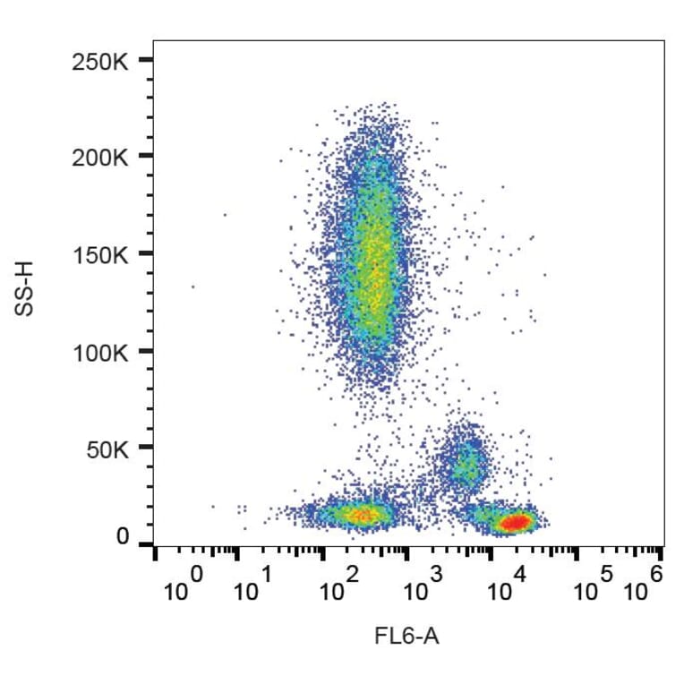 Flow Cytometry - Anti-CD4 Antibody [MEM-115] (A85637) - Antibodies.com