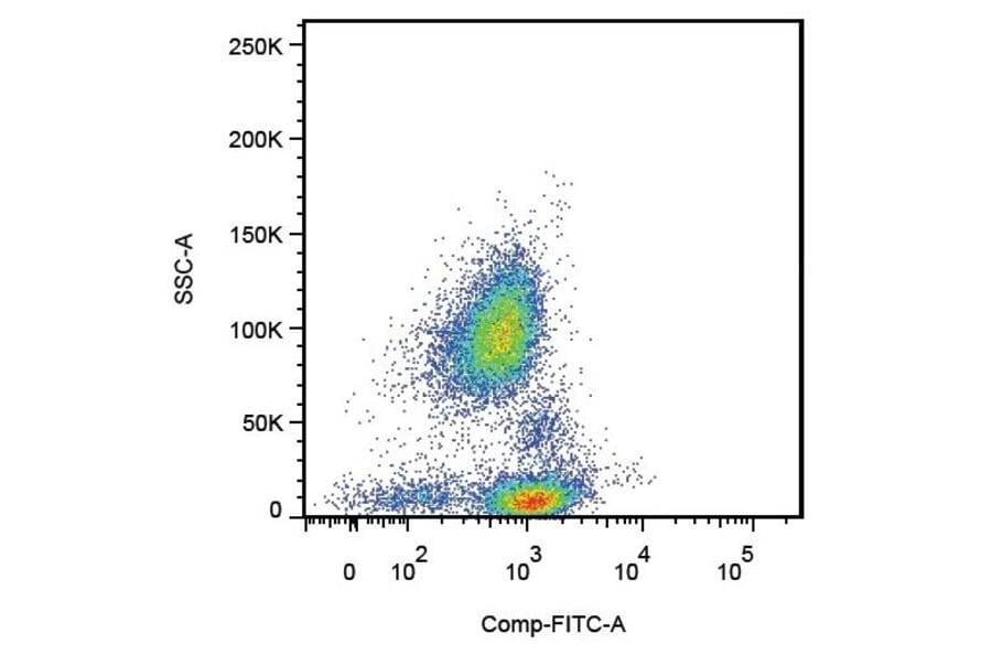 Flow Cytometry - Anti-PSGL-1 Antibody [TC2] (A85640)