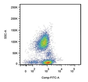 Flow Cytometry - Anti-CD162 Antibody [TC2] (A85638) - Antibodies.com