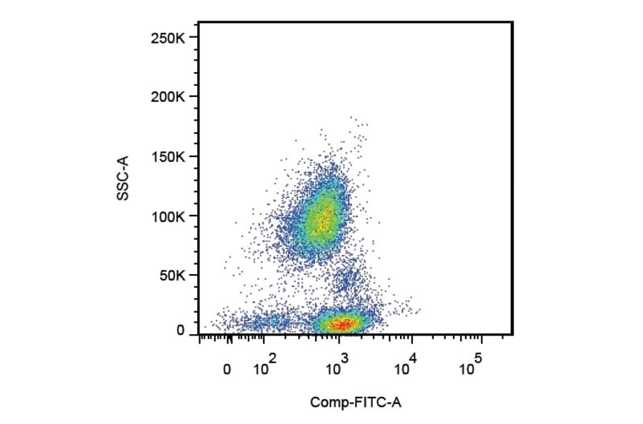Flow Cytometry - Anti-CD162 Antibody [TC2] (A85638) - Antibodies.com