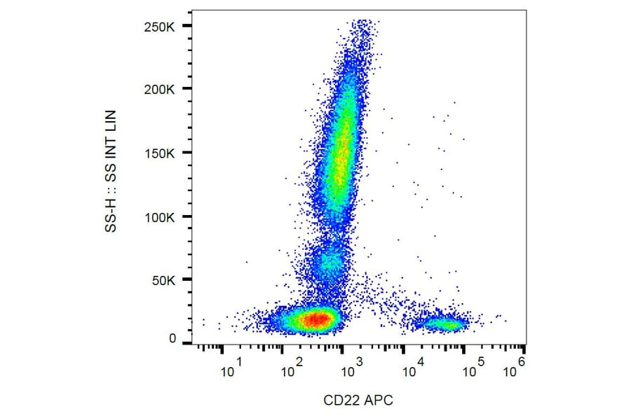 Flow Cytometry - Anti-CD22 Antibody [IS7] (APC) (A85643) - Antibodies.com