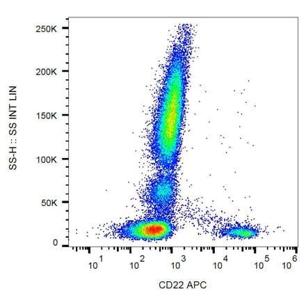 Flow Cytometry - Anti-CD22 Antibody [IS7] (APC) (A85643) - Antibodies.com