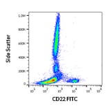 Flow Cytometry - Anti-CD22 Antibody [IS7] (FITC) (A85646)