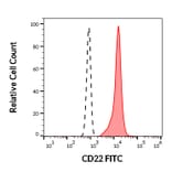 Flow Cytometry - Anti-CD22 Antibody [IS7] (FITC) (A85646)