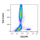Flow Cytometry - Anti-CD22 Antibody [IS7] (PE) (A85648)