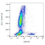 Flow Cytometry - Anti-CD22 Antibody [IS7] (PE) (A85647) - Antibodies.com