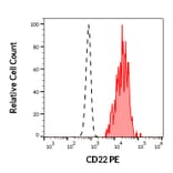 Flow Cytometry - Anti-CD22 Antibody [IS7] (PE) (A85617) - Antibodies.com