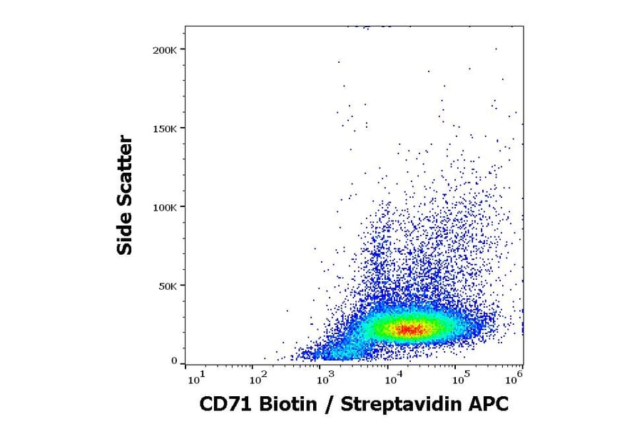 Flow Cytometry - Anti-CD71 Antibody [MEM-75] (Biotin) (A85648) - Antibodies.com