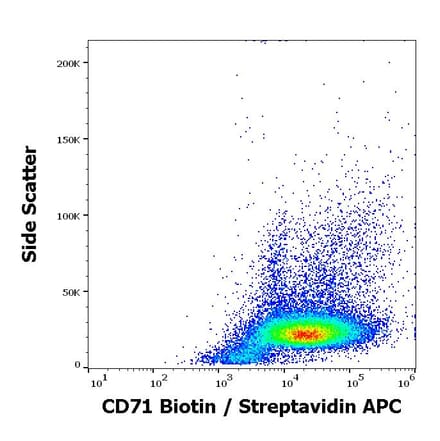 Flow Cytometry - Anti-CD71 Antibody [MEM-75] (Biotin) (A85648) - Antibodies.com