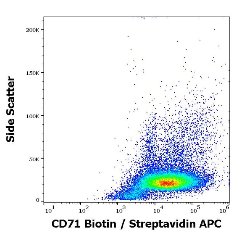 Flow Cytometry - Anti-CD71 Antibody [MEM-75] (Biotin) (A85648) - Antibodies.com
