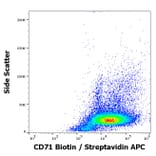 Flow Cytometry - Anti-CD71 Antibody [MEM-75] (Biotin) (A85648) - Antibodies.com