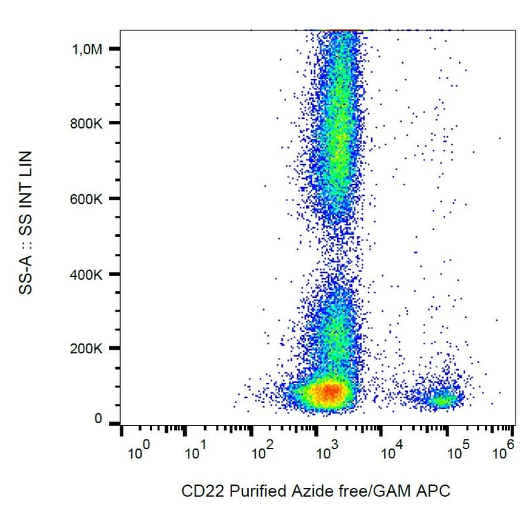 Flow Cytometry - Anti-CD22 Antibody [IS7] - BSA and Azide free (A85652)