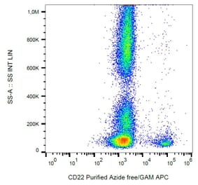 Flow Cytometry - Anti-CD22 Antibody [IS7] - BSA and Azide free (A85649) - Antibodies.com