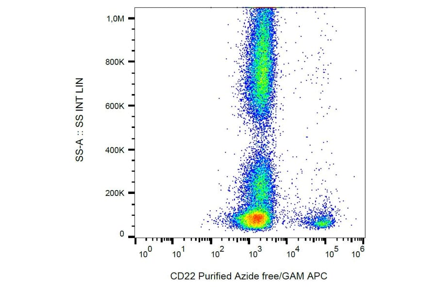 Flow Cytometry - Anti-CD22 Antibody [IS7] - BSA and Azide free (A85649) - Antibodies.com