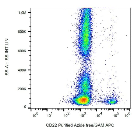 Flow Cytometry - Anti-CD22 Antibody [IS7] - BSA and Azide free (A85649) - Antibodies.com