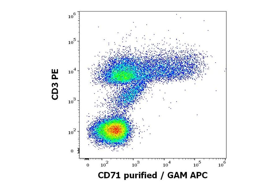 Flow Cytometry - Anti-Transferrin Receptor Antibody [MEM-75] (A85654)