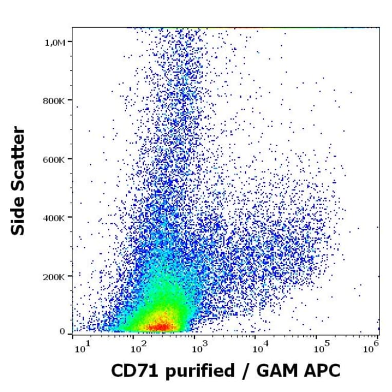 Flow Cytometry - Anti-Transferrin Receptor Antibody [MEM-75] (A85654)