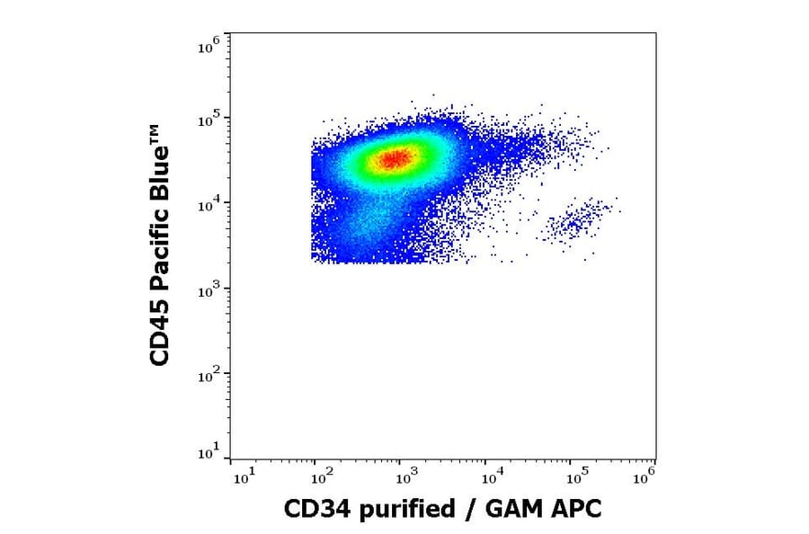 Flow Cytometry - Anti-CD34 Antibody [QBEnd-10] - BSA and Azide free (A85659)