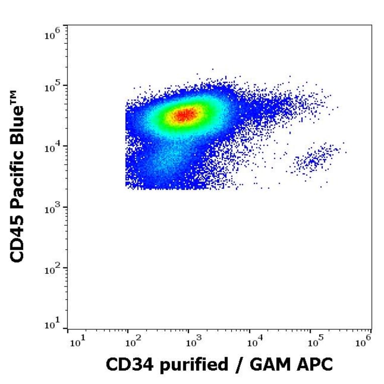 Flow Cytometry - Anti-CD34 Antibody [QBEnd-10] - BSA and Azide free (A85659)