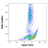 Flow Cytometry - Anti-CD47 Antibody [MEM-122] (FITC) (A85664)