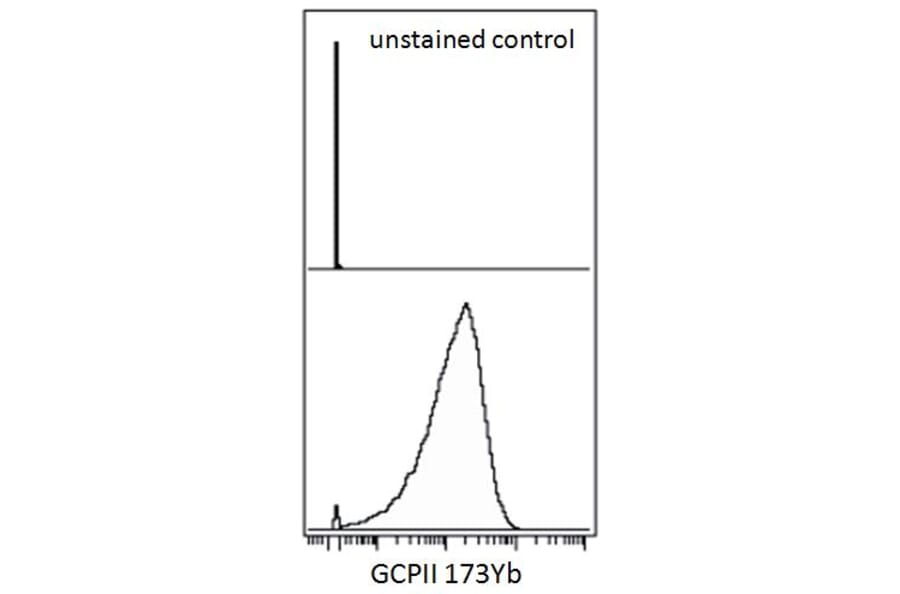 Mass Cytometry - Anti-PSMA Antibody [GCP-05] (A85667) - Antibodies.com