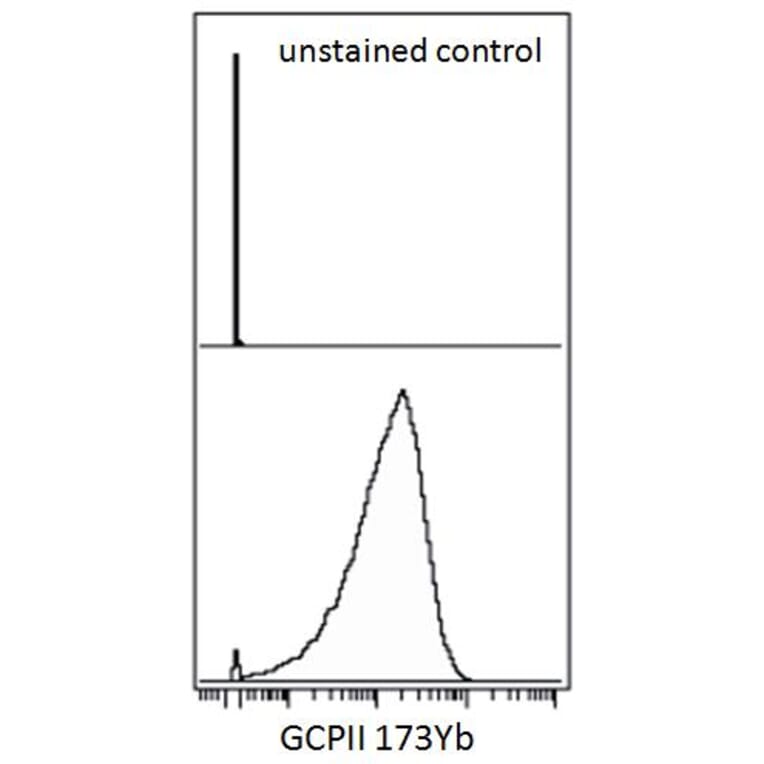 Mass Cytometry - Anti-PSMA Antibody [GCP-05] (A85667) - Antibodies.com