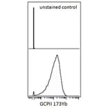 Mass Cytometry - Anti-PSMA Antibody [GCP-05] (A85667) - Antibodies.com