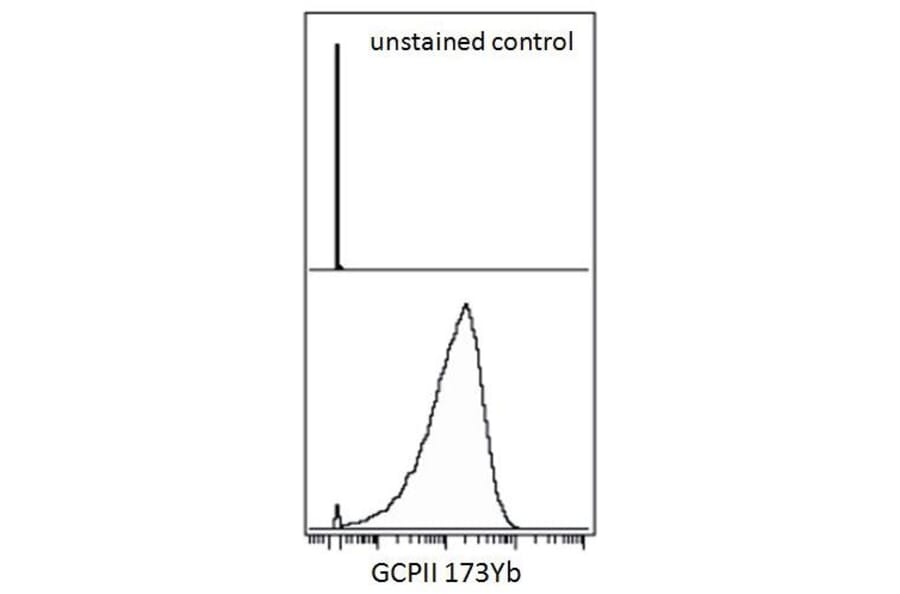Mass Cytometry - Anti-PSMA Antibody [GCP-05] (A85667)