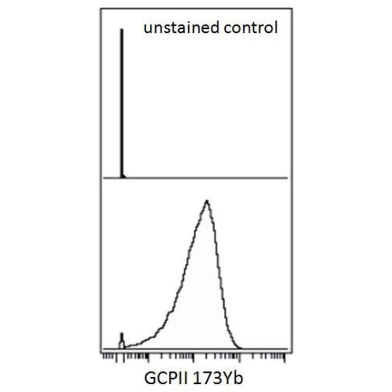 Mass Cytometry - Anti-PSMA Antibody [GCP-05] (A85667)