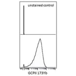 Mass Cytometry - Anti-PSMA Antibody [GCP-05] (A85667)