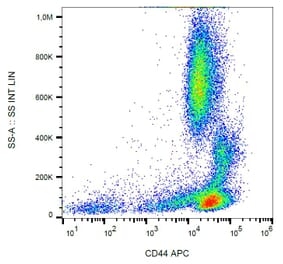 Flow Cytometry - Anti-CD44 Antibody [MEM-263] (APC) (A85669) - Antibodies.com
