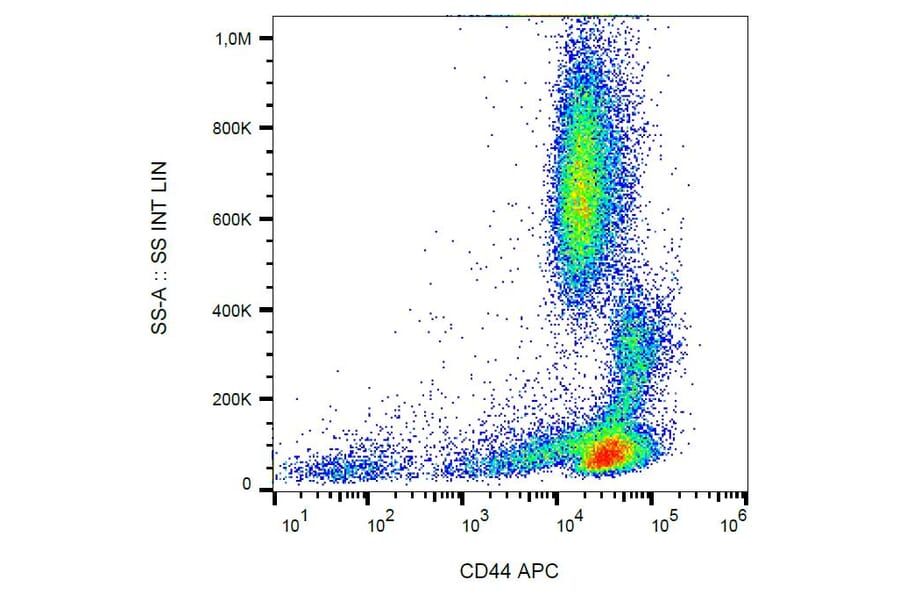 Flow Cytometry - Anti-CD44 Antibody [MEM-263] (APC) (A85669) - Antibodies.com