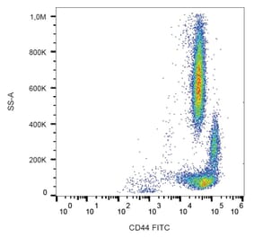 Flow Cytometry - Anti-CD44 Antibody [MEM-263] (FITC) (A85670) - Antibodies.com