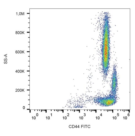 Flow Cytometry - Anti-CD44 Antibody [MEM-263] (FITC) (A85670) - Antibodies.com