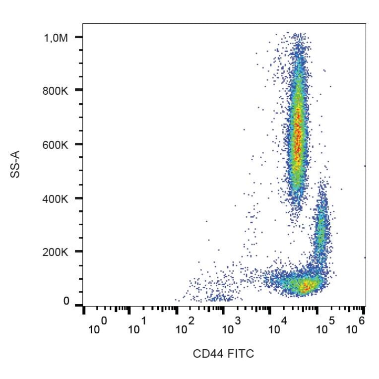 Flow Cytometry - Anti-CD44 Antibody [MEM-263] (FITC) (A85670) - Antibodies.com