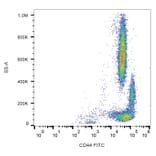 Flow Cytometry - Anti-CD44 Antibody [MEM-263] (FITC) (A85670) - Antibodies.com